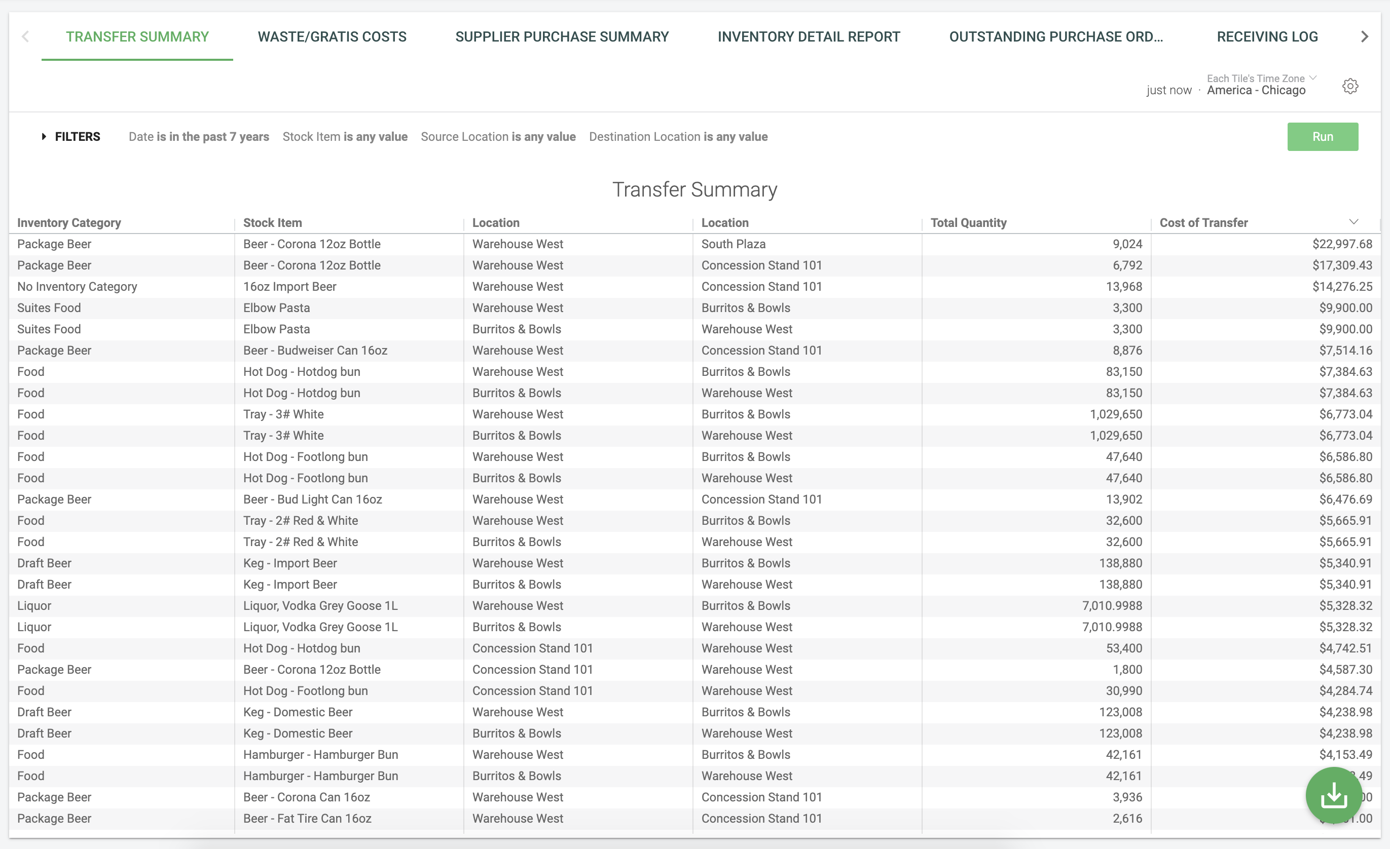 concession stand inventory list